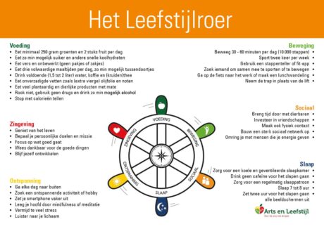 Hielpijn en leefstijl